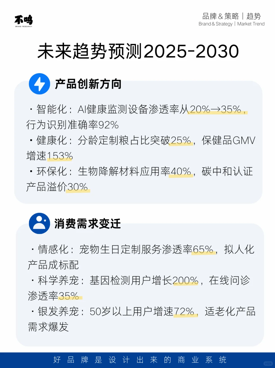 来一份宠物市场调研报告