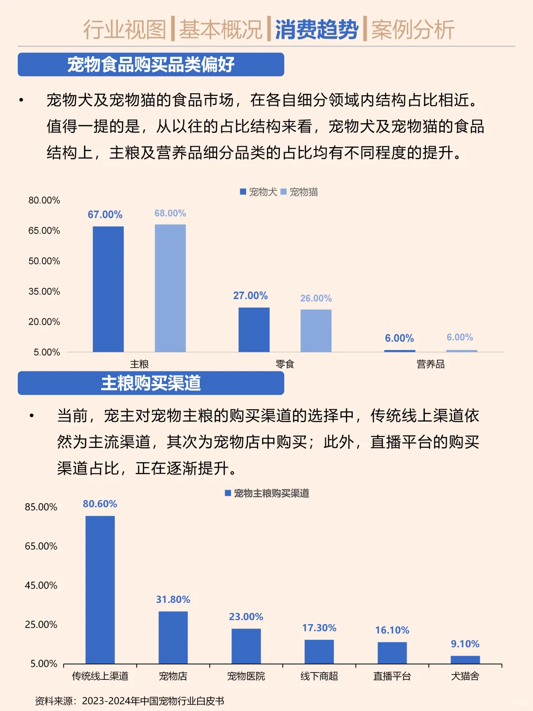 一天吃透一条产业链。宠物食品