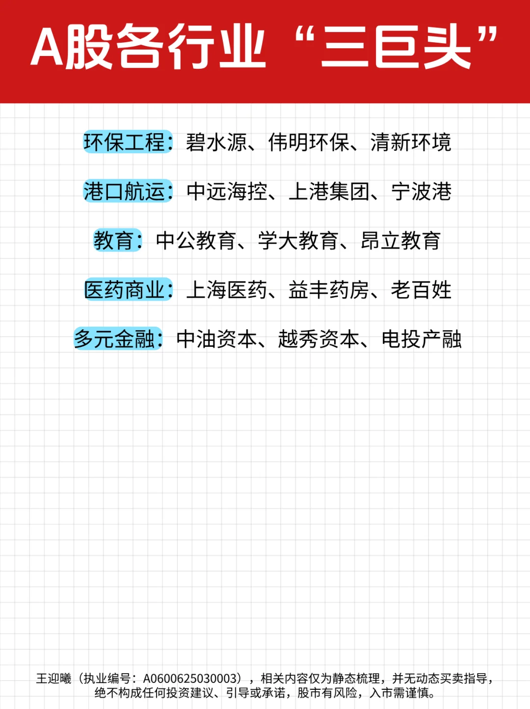 A股各行业“三巨头”名单（收藏版）