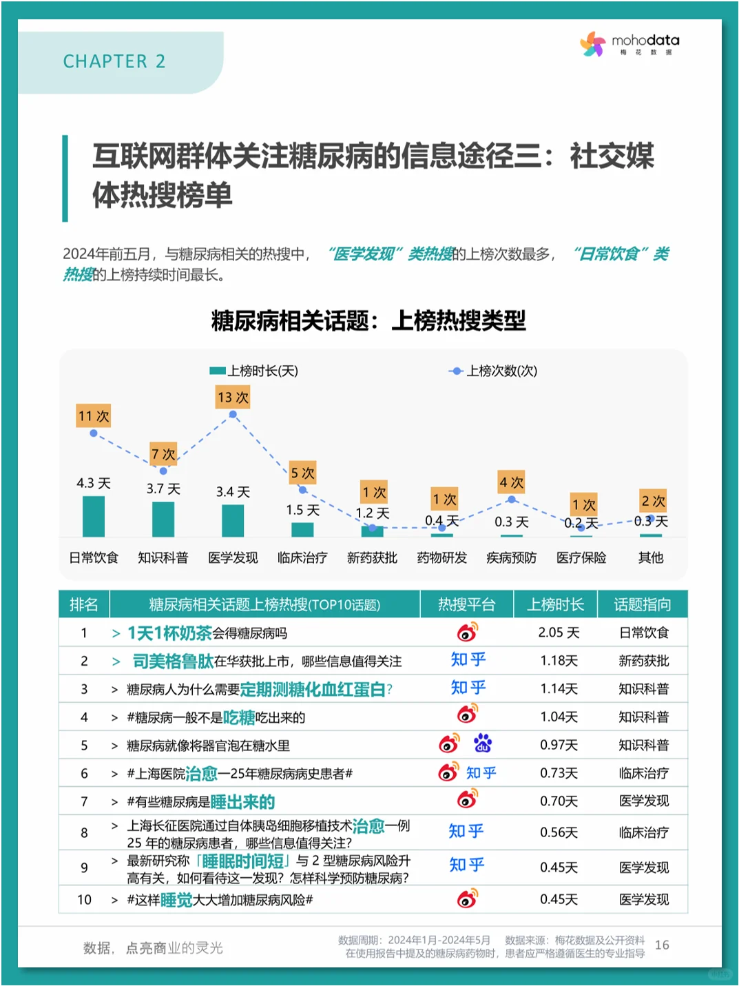 糖尿病💊市场洞察与患者评价报告