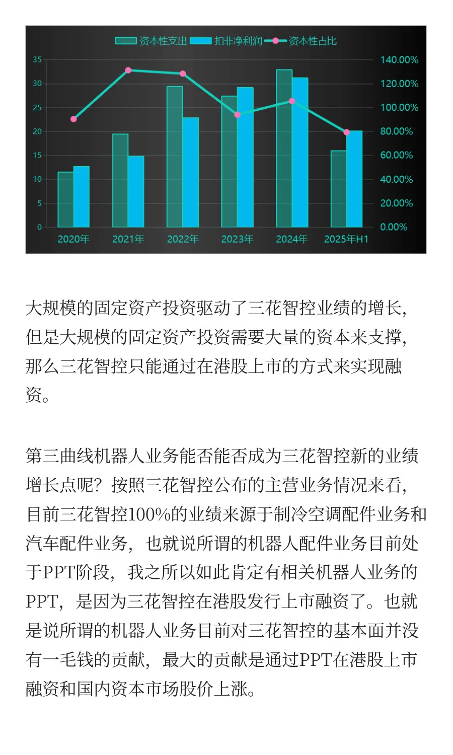 1800亿市值，三花智控，押注机器人赛道