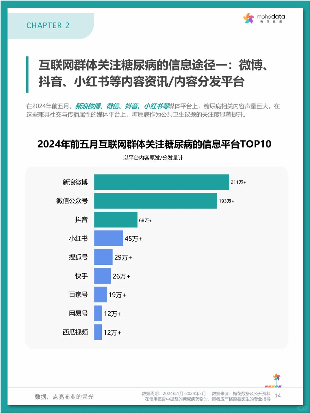 糖尿病💊市场洞察与患者评价报告