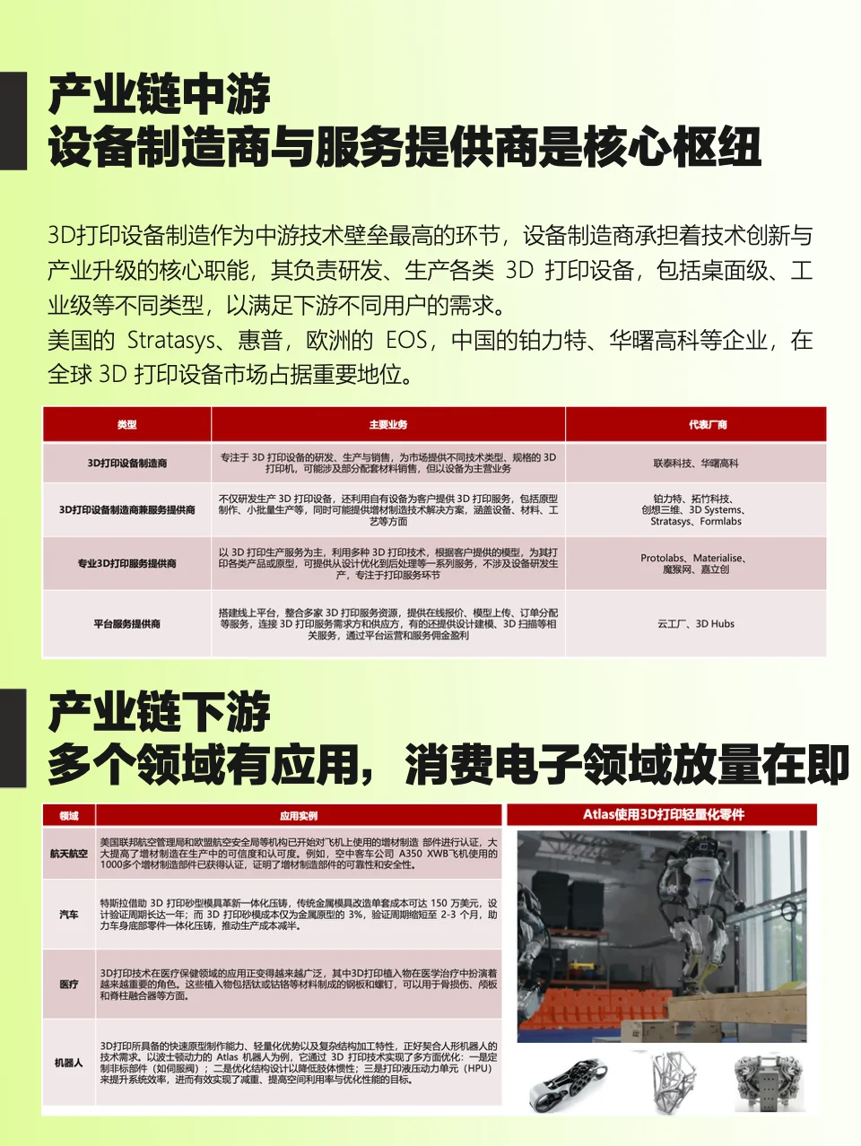 干货！3D 打印产业链全景梳理，看懂风口！