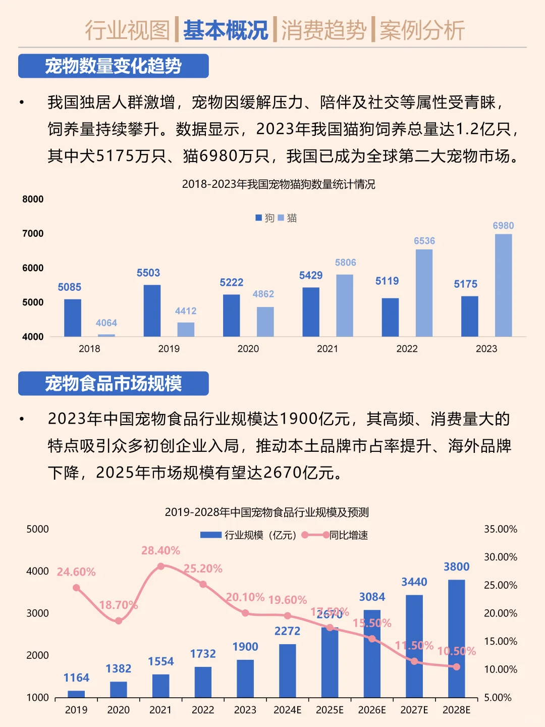 一天吃透一条产业链。宠物食品