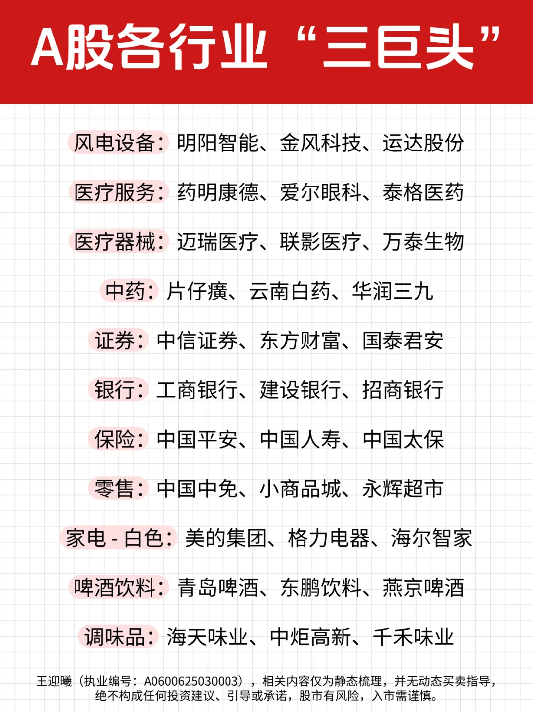 A股各行业“三巨头”名单（收藏版）