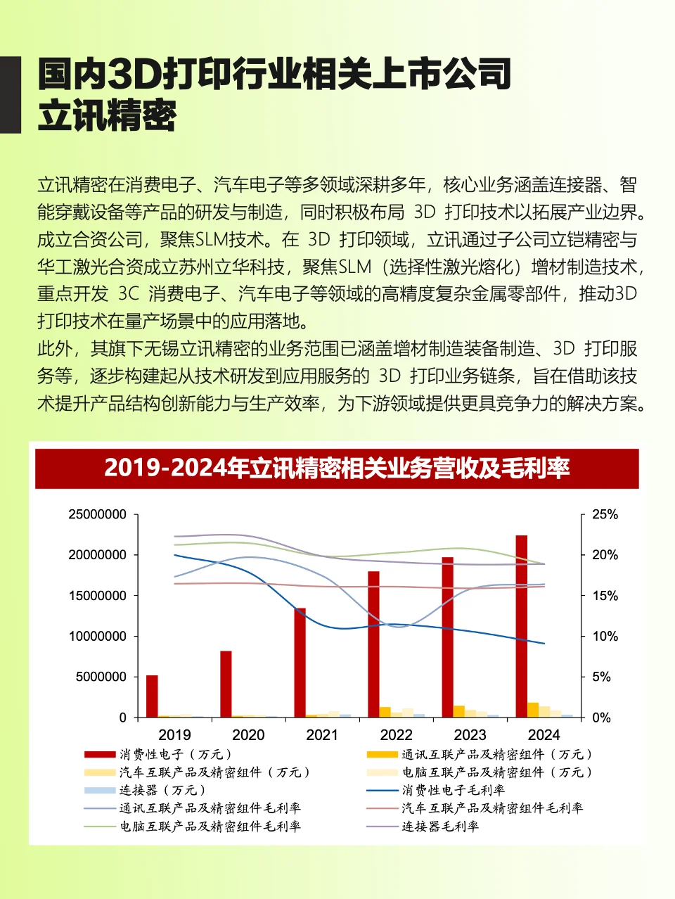 干货！3D 打印产业链全景梳理，看懂风口！