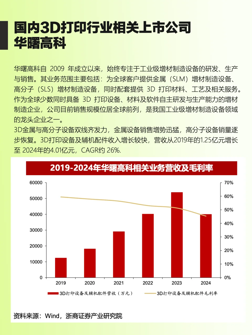 干货！3D 打印产业链全景梳理，看懂风口！