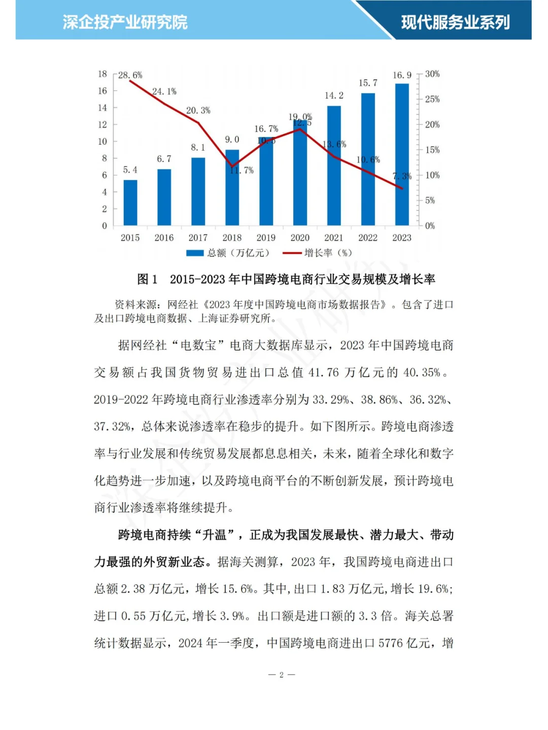 2024跨境电商行业研究报告