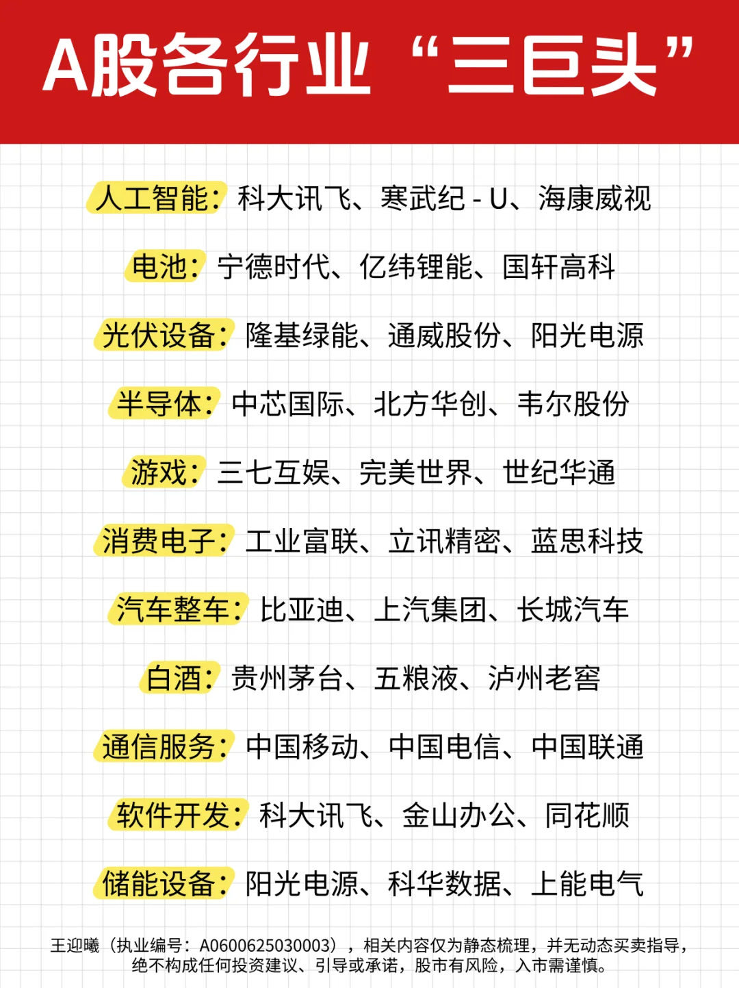 A股各行业“三巨头”名单（收藏版）