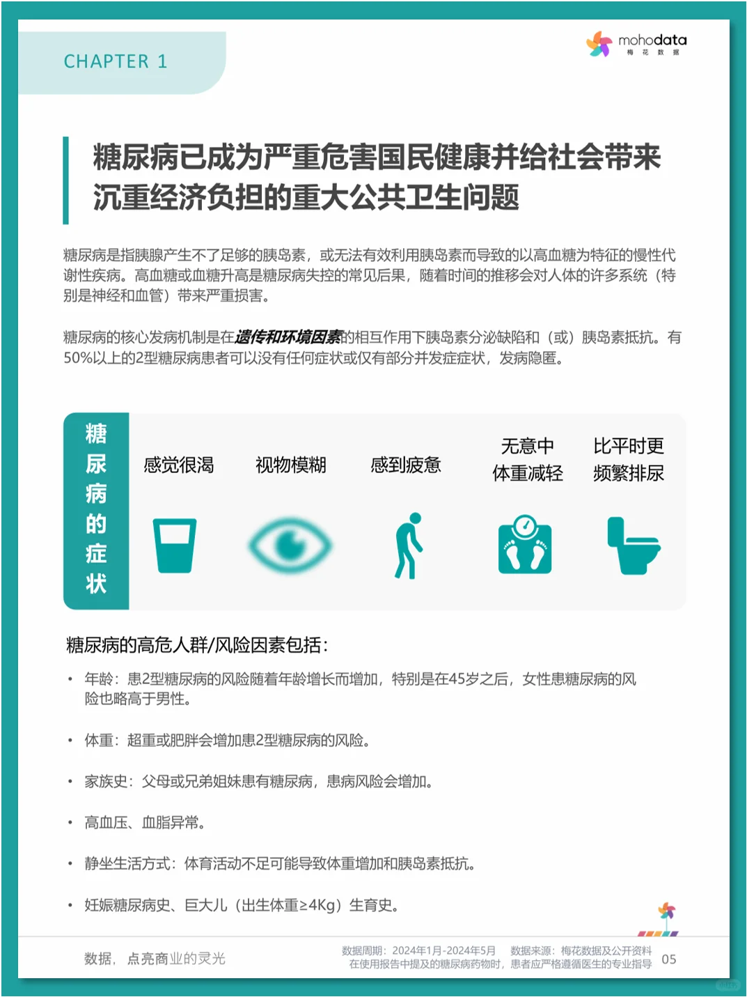 糖尿病💊市场洞察与患者评价报告