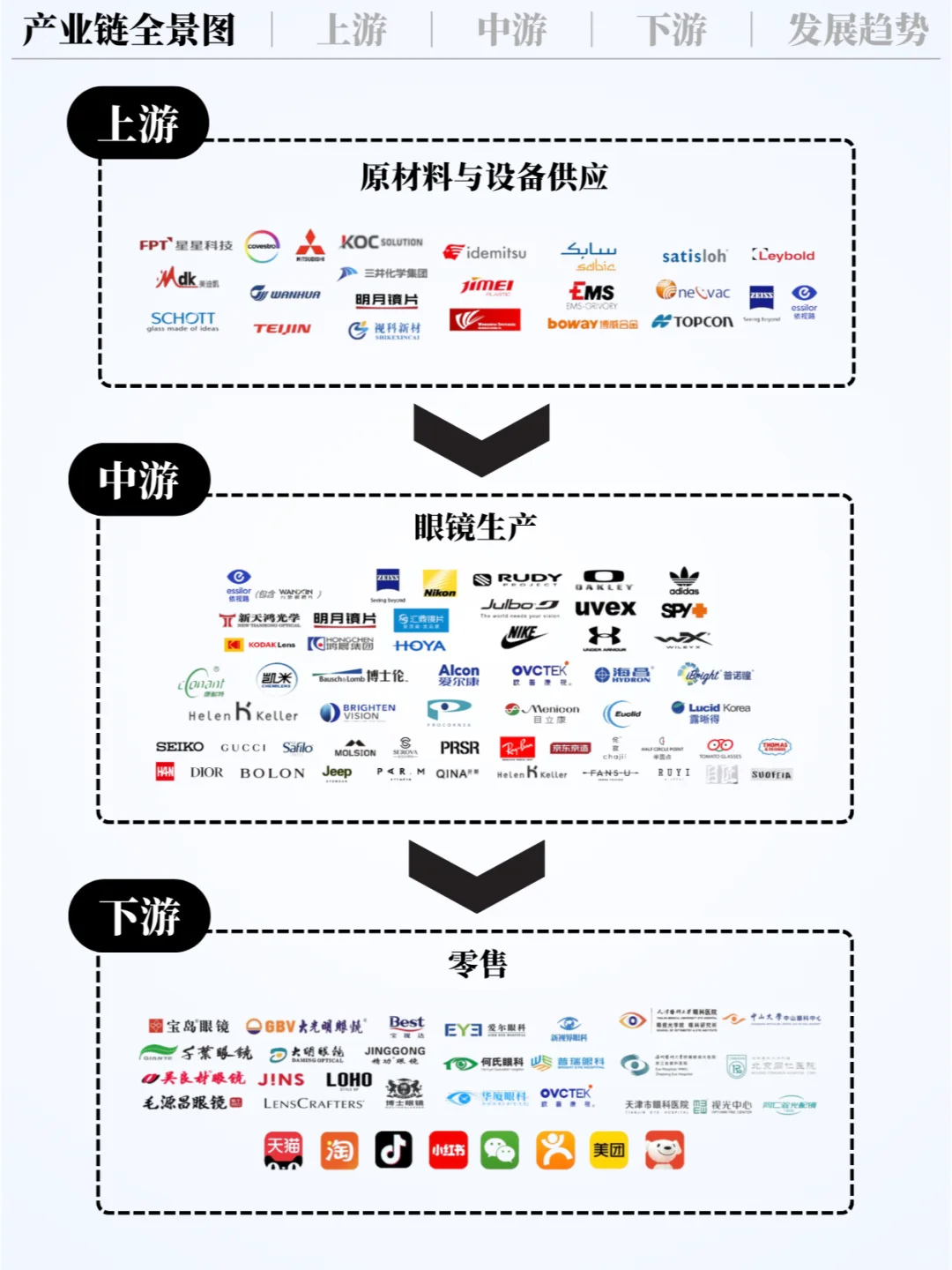 ❗️每天吃透一条产业链 | 眼镜片 👓