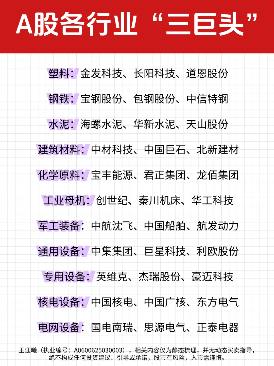 A股各行业“三巨头”名单（收藏版）