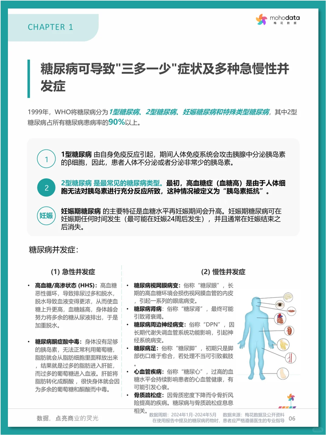糖尿病💊市场洞察与患者评价报告