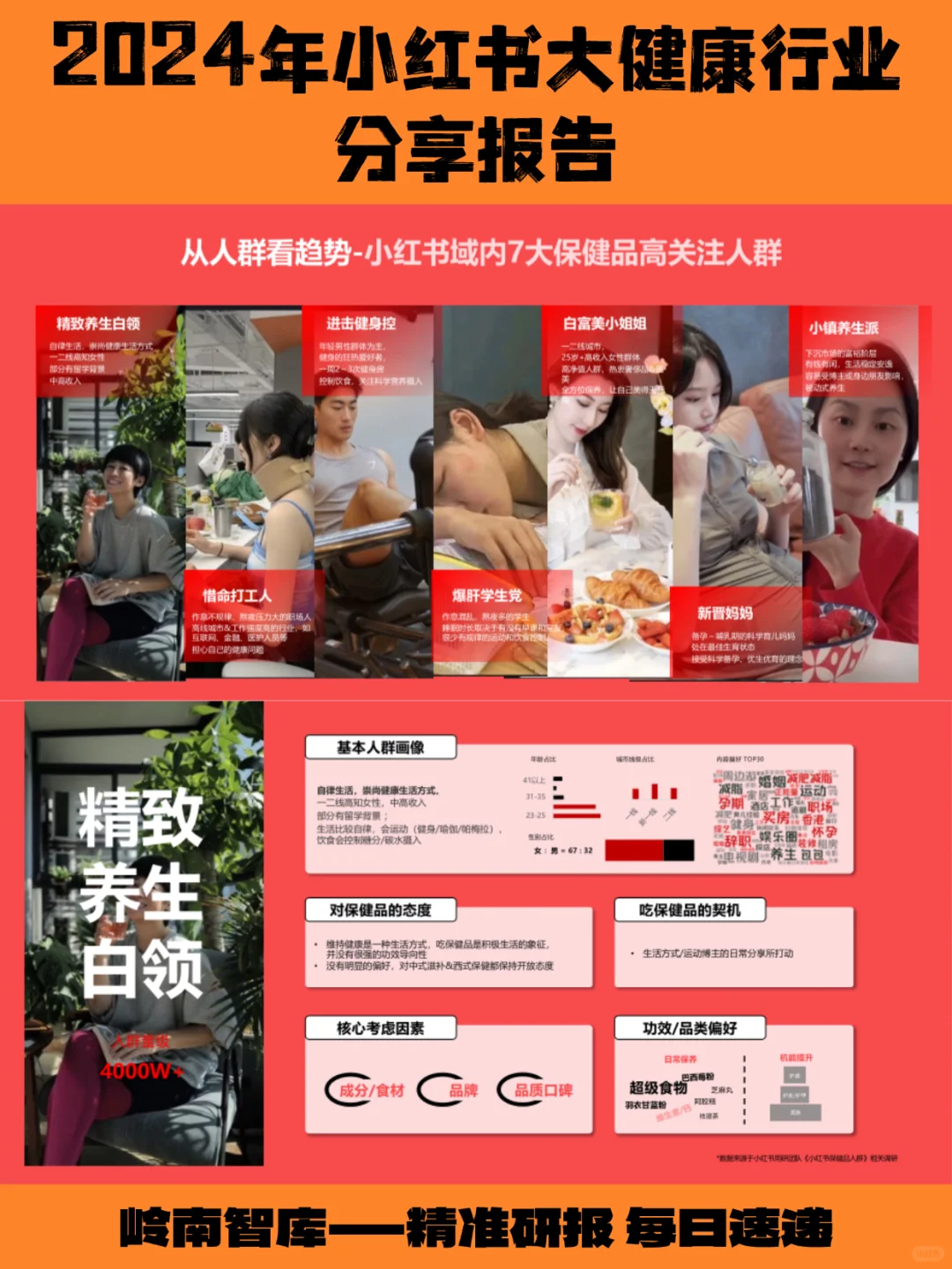 小红书大健康赛道杀疯了！2024最新数据+打