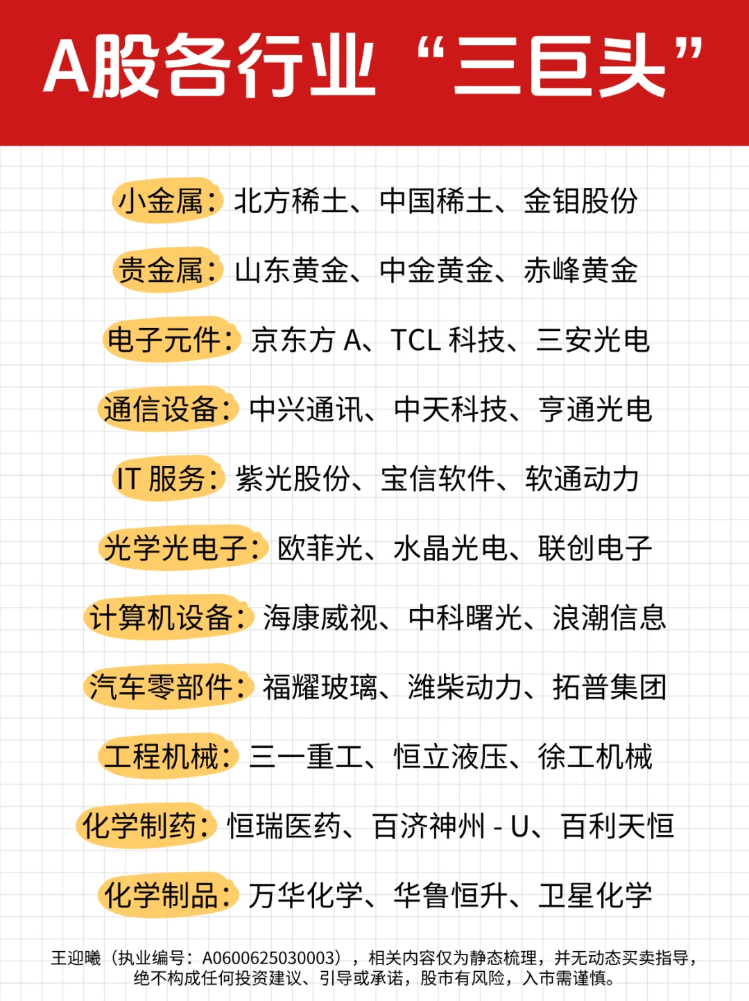A股各行业“三巨头”名单（收藏版）