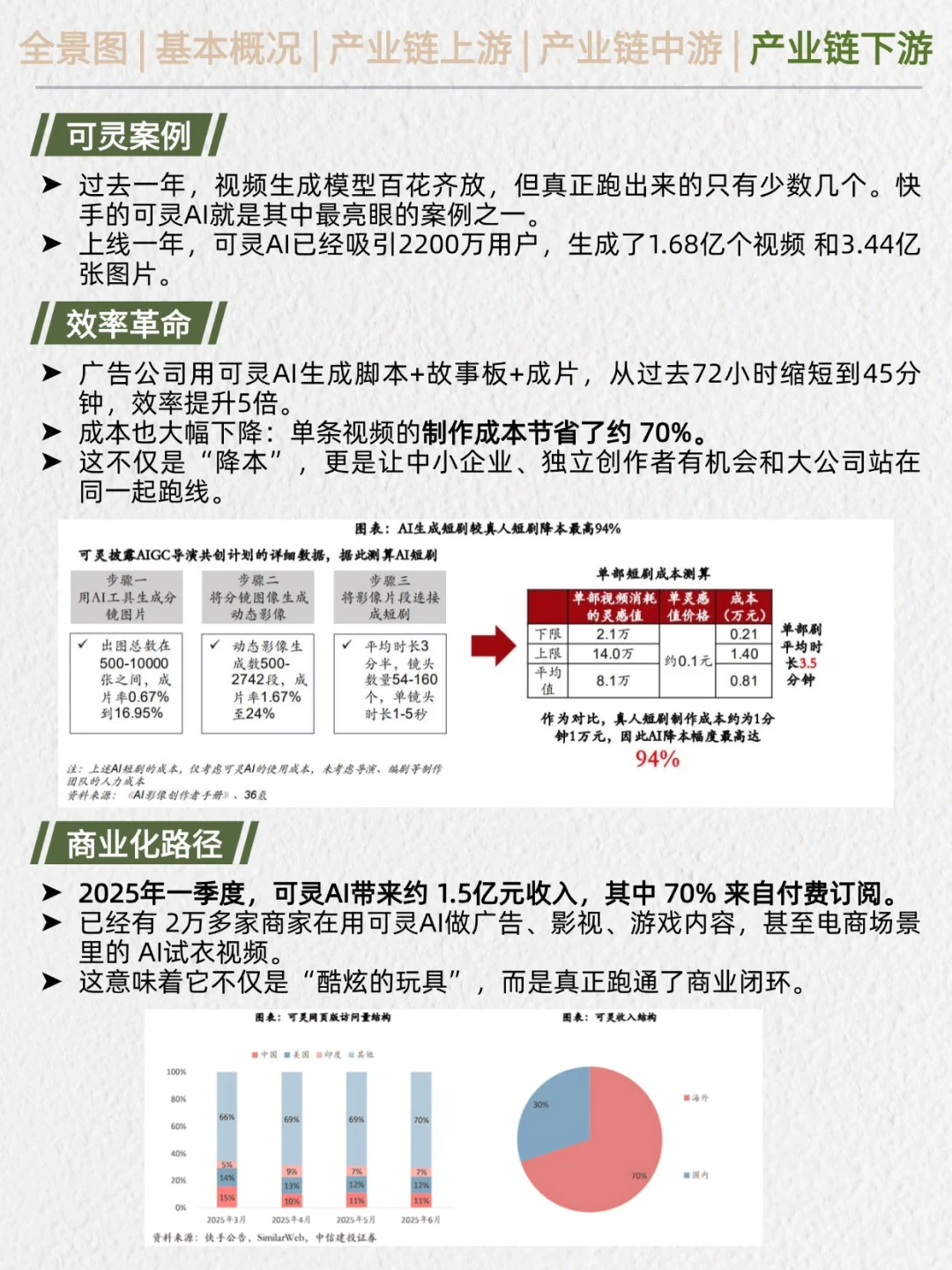 一天吃透产业链No.18：AI应用