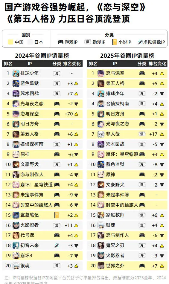 谷子经济大揭秘：2025闲鱼谷子趋势报告