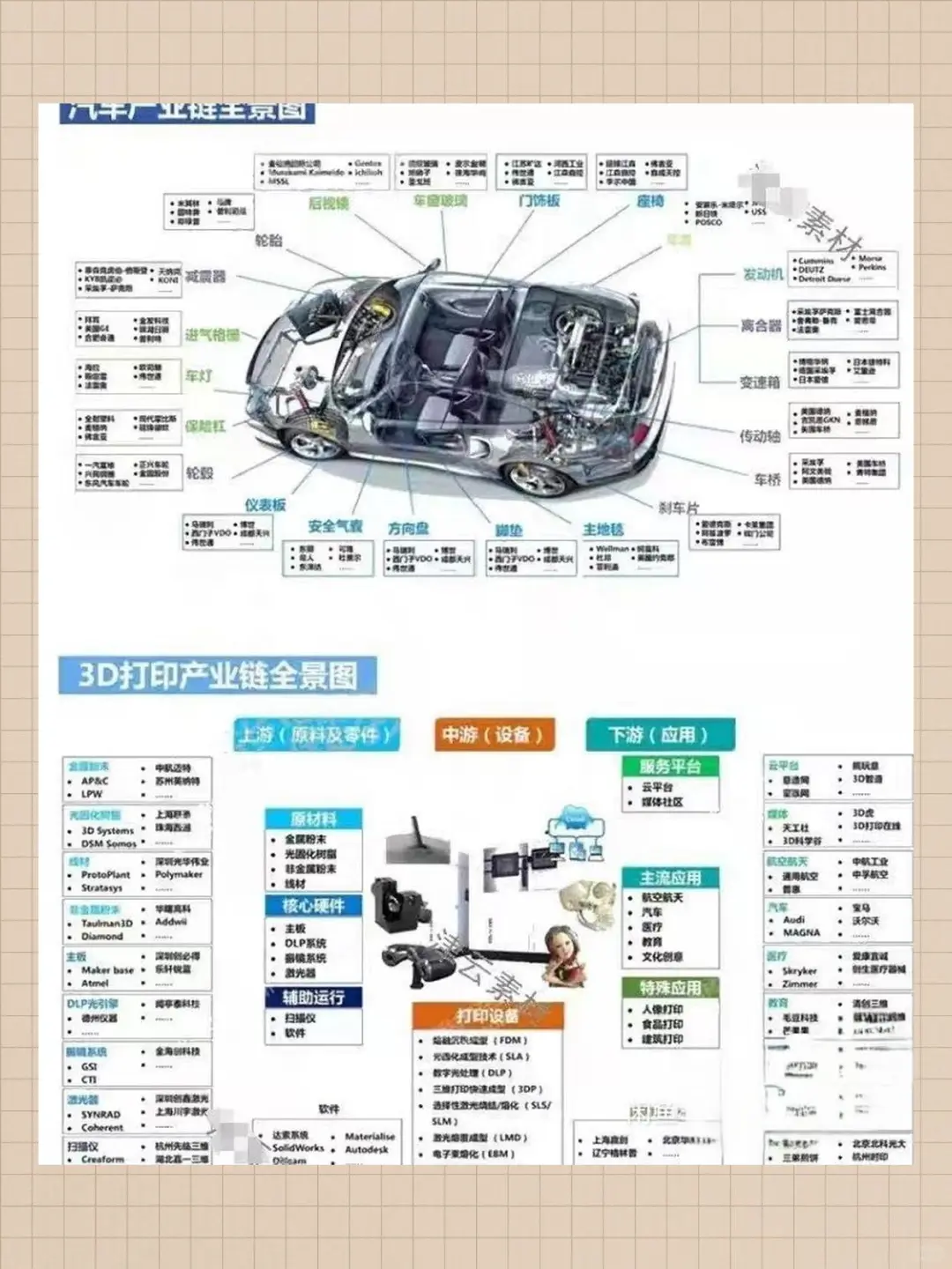 新材料行业全景图研究报告产业链供应链
