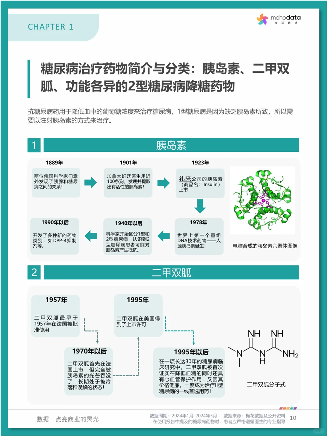 糖尿病💊市场洞察与患者评价报告
