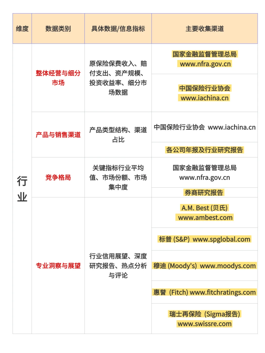 保险行业数据收集网站大全，一次性讲清