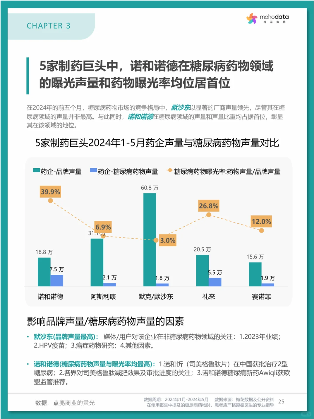 糖尿病💊市场洞察与患者评价报告