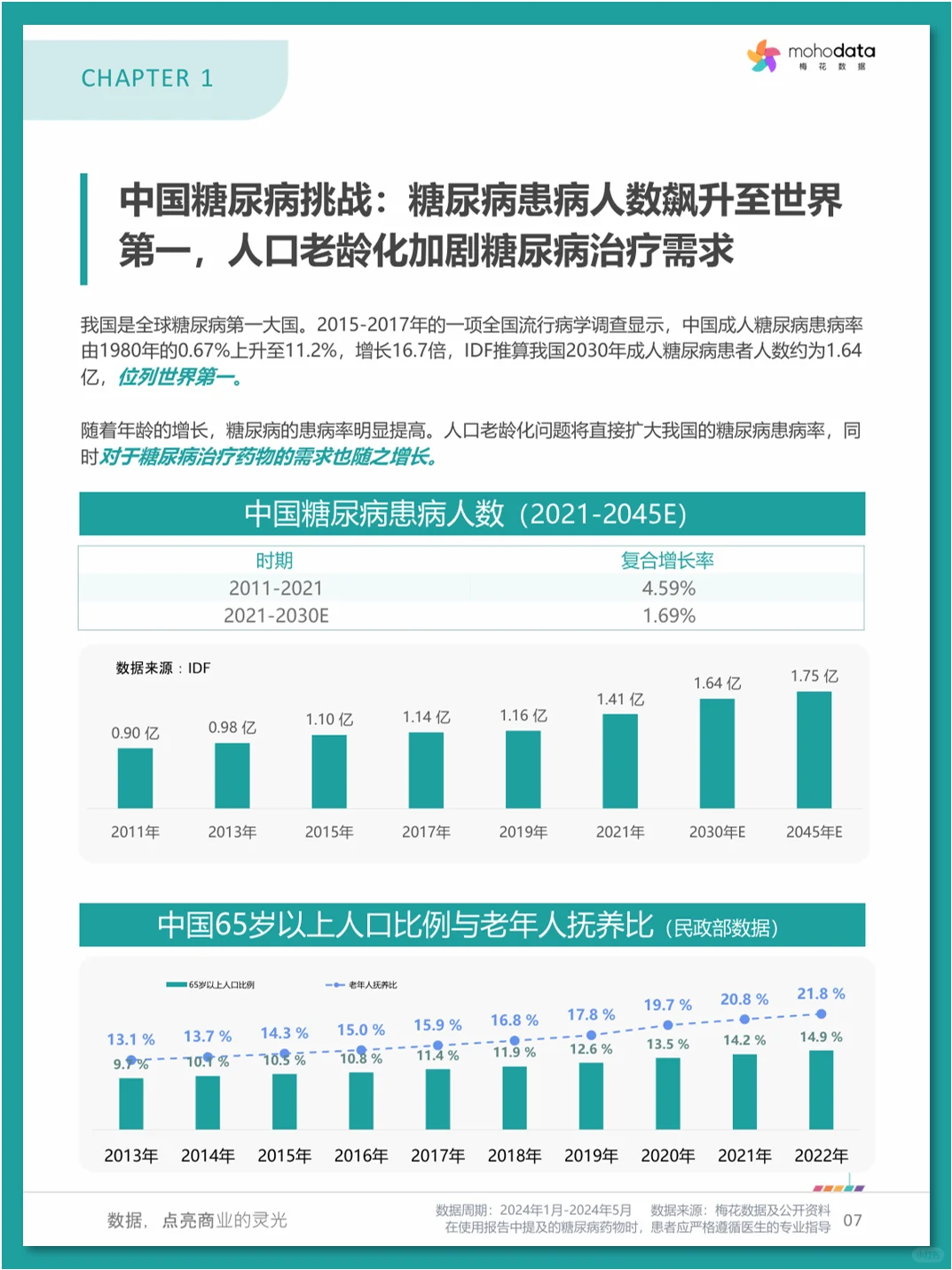 糖尿病💊市场洞察与患者评价报告