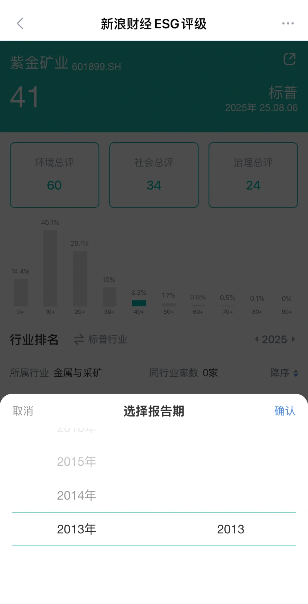 ESG摸鱼日常｜ESG利好？