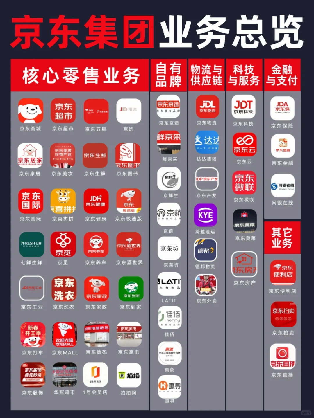 🔥京东十大股东持股比例