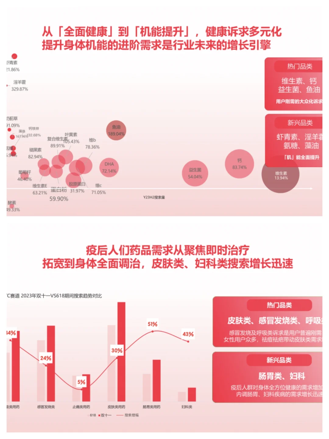 小红书大健康赛道杀疯了！2024最新数据+打