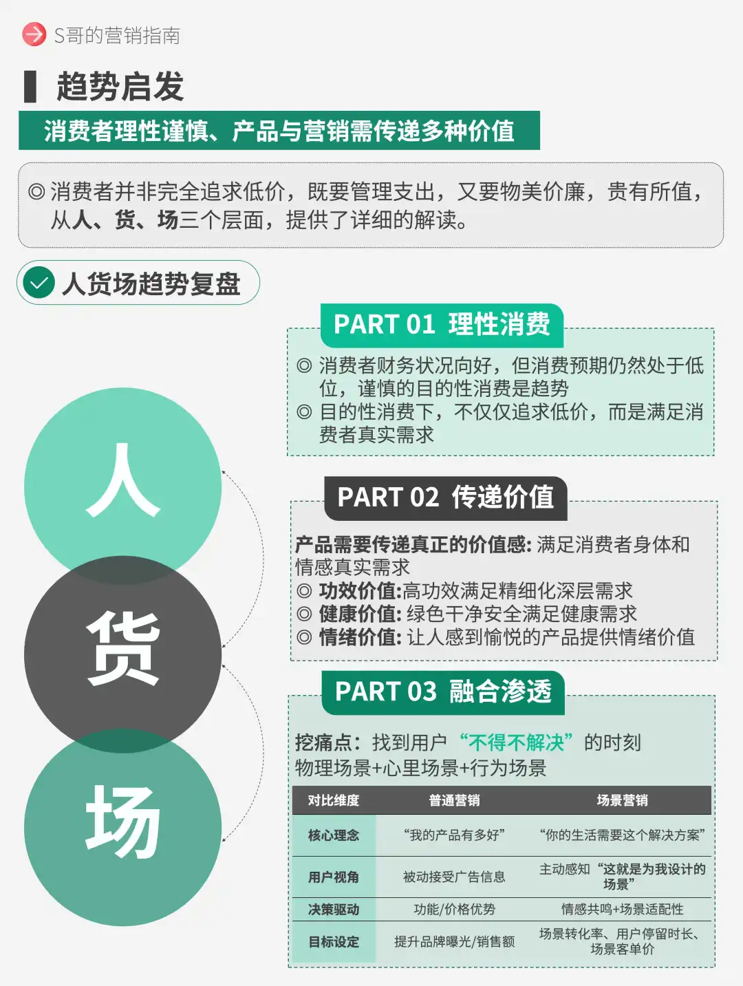 什么是新消费？既要性价比 又要心价比