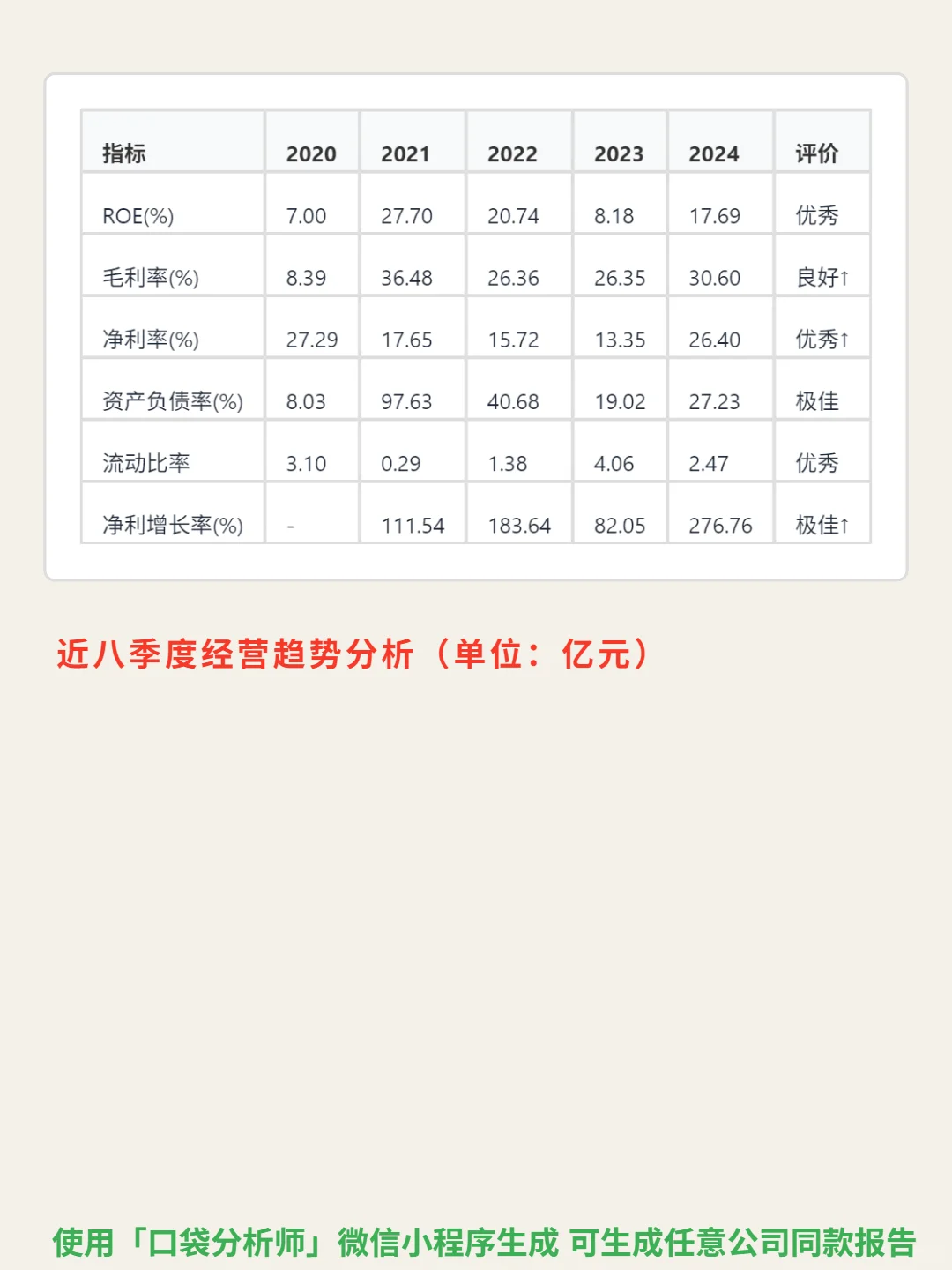 药明合联 4000 字深度研报