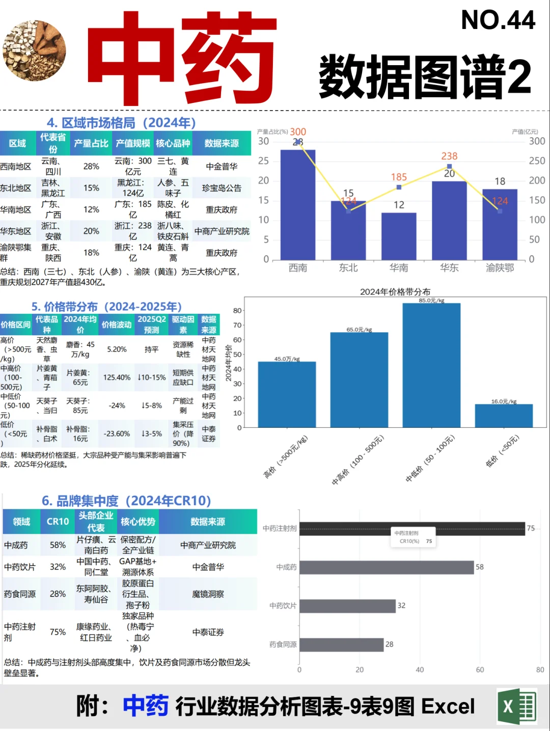 中药 全景图谱~1天1条产业链拆解