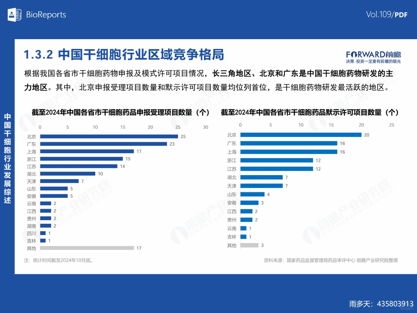 中国干细胞行业市场研究报告