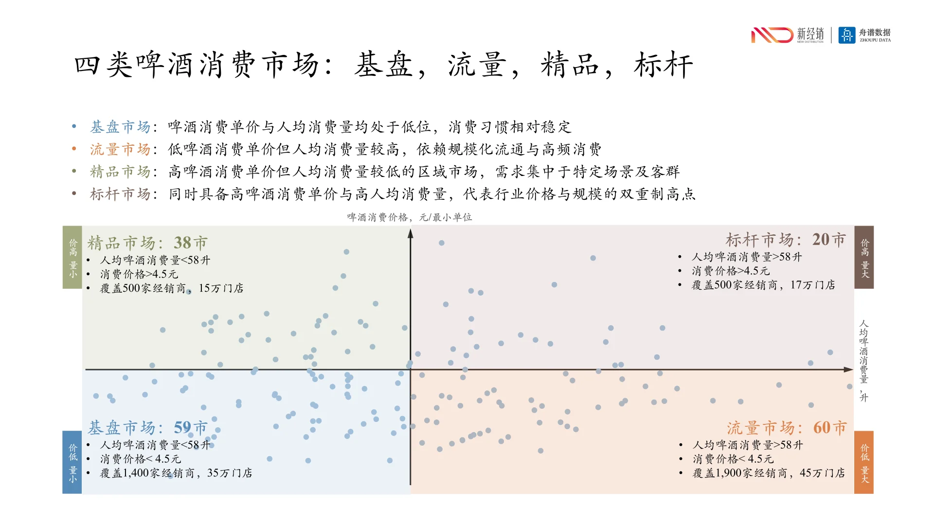 2024啤酒线下市场研究报告