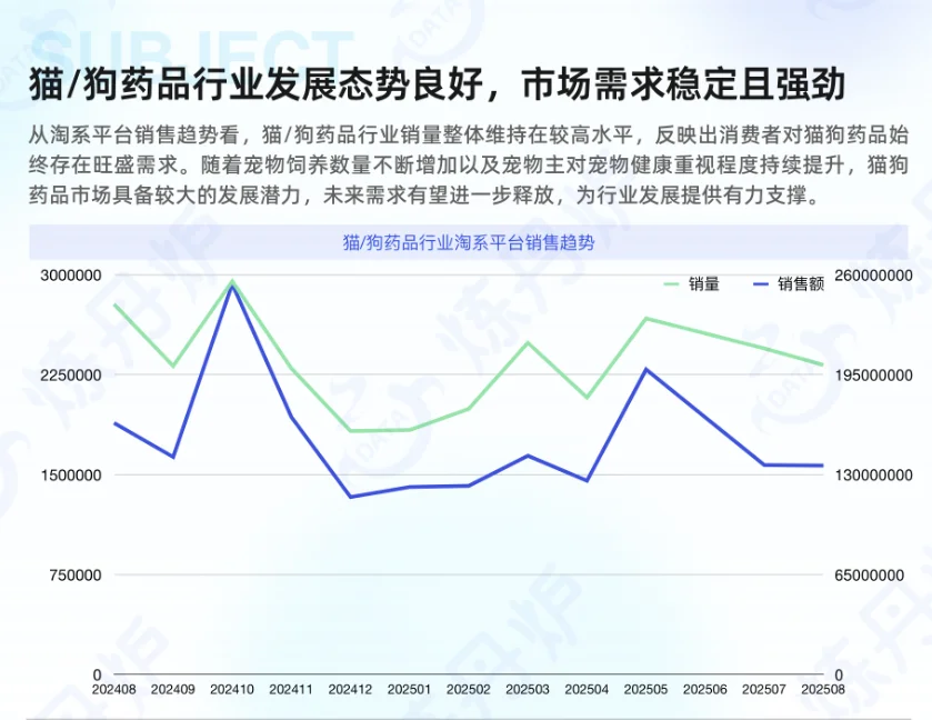 2025宠物健康赛道新风口🔥