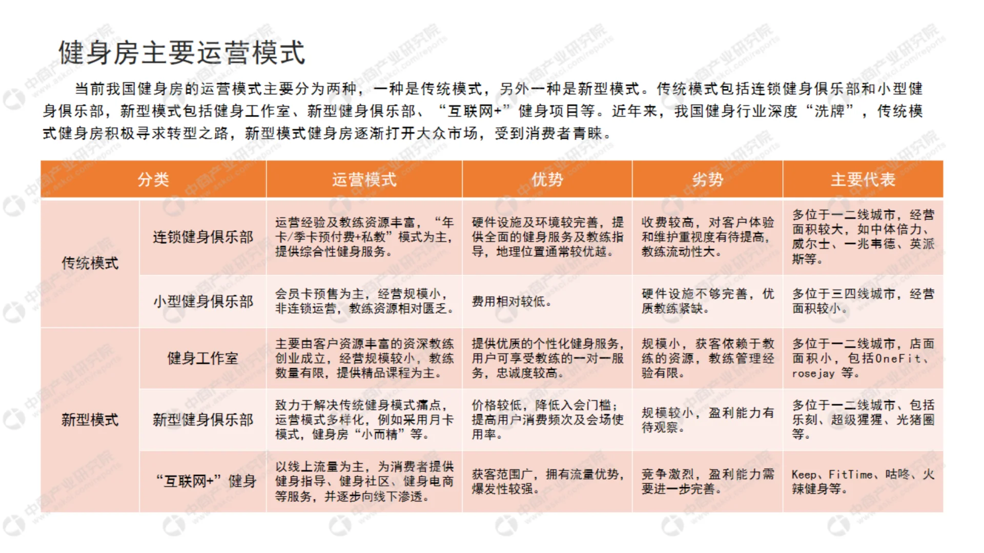 2024年中国健身行业市场前景及投资研究报告