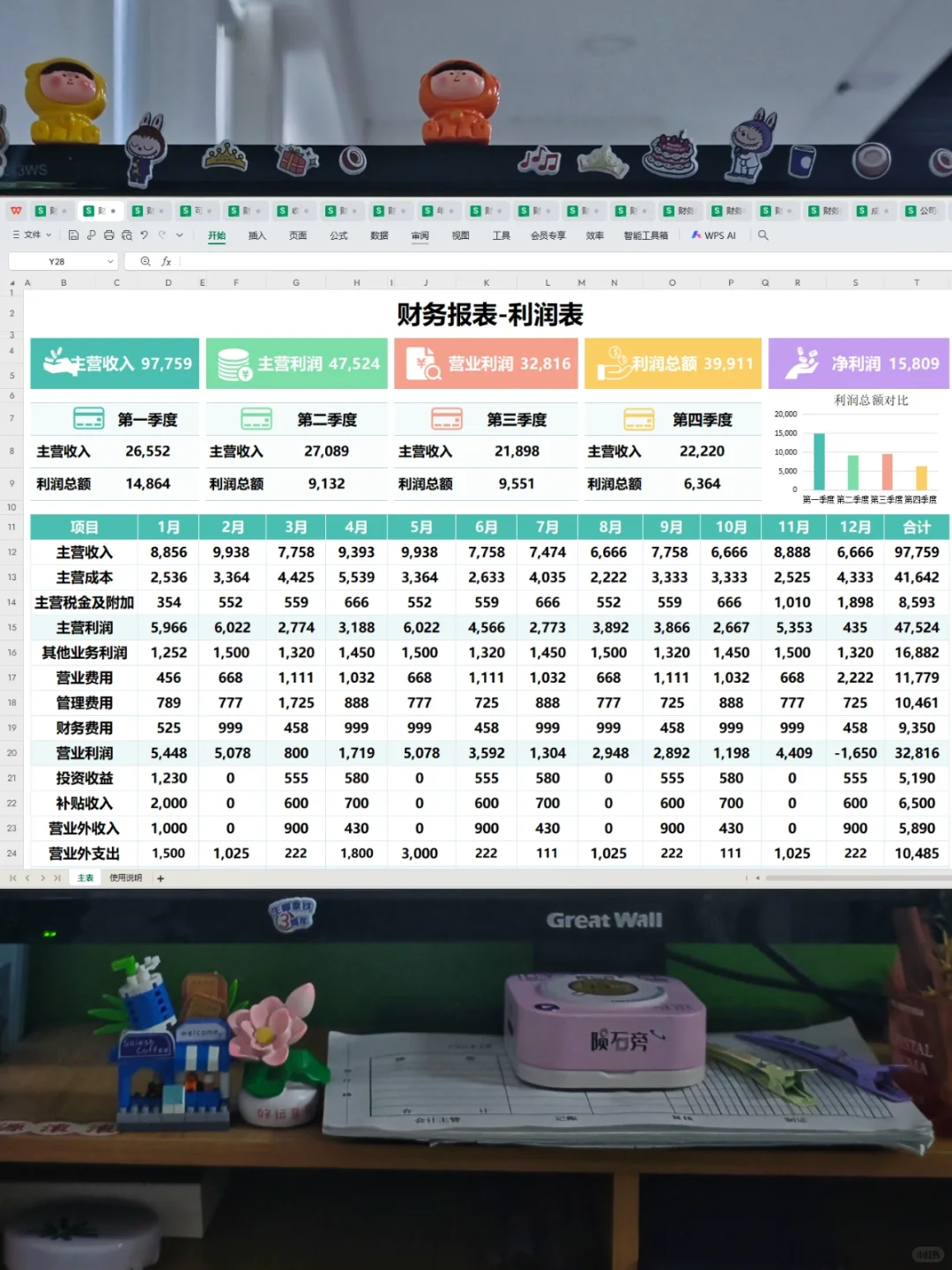 头一次见这么漂亮的利润分析表，真的眼前一