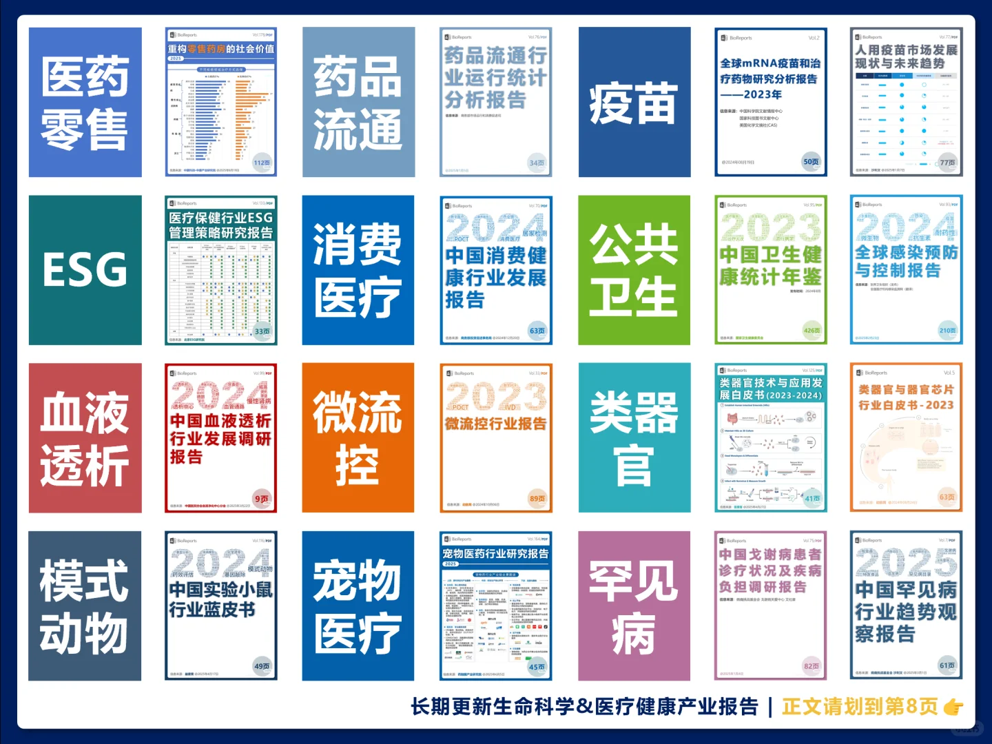 创新药临床前研发服务市场研究报告
