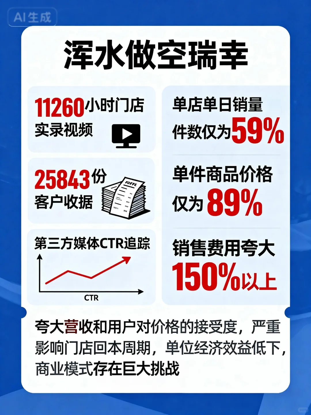 89页做空报告，响彻全球的尽调，此生必学
