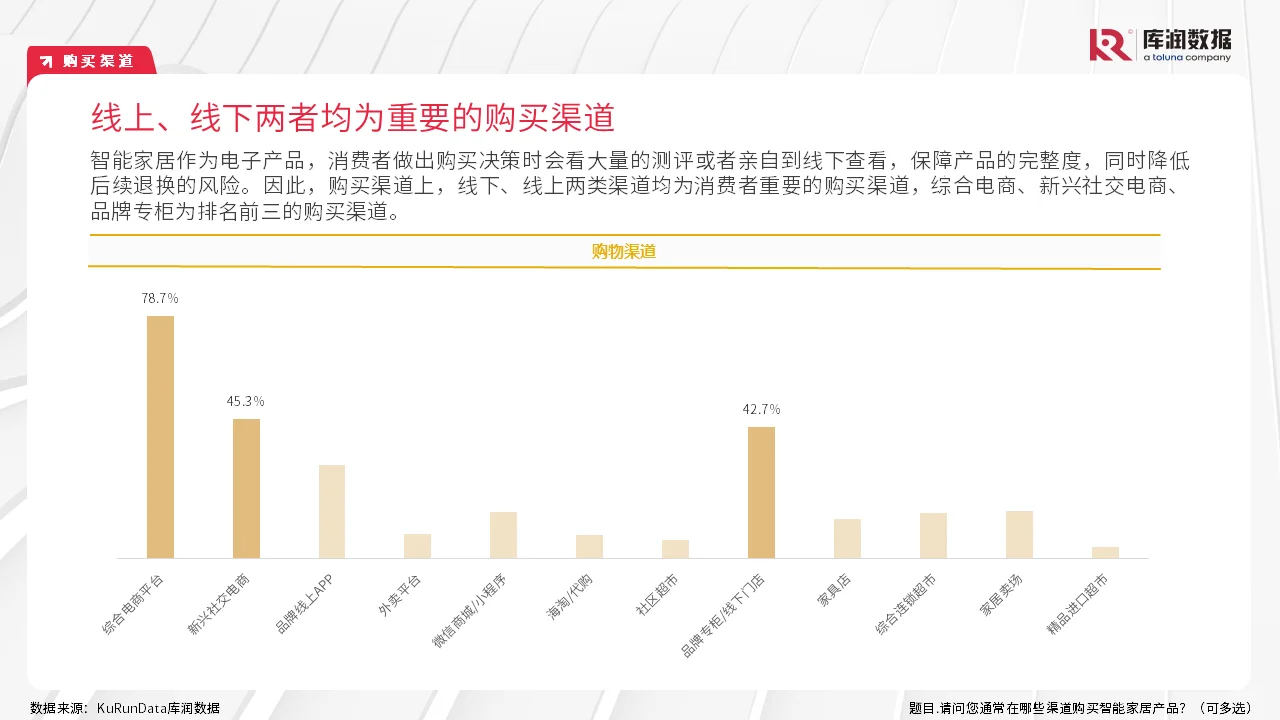 报告||2024年智能家居行业研究报告