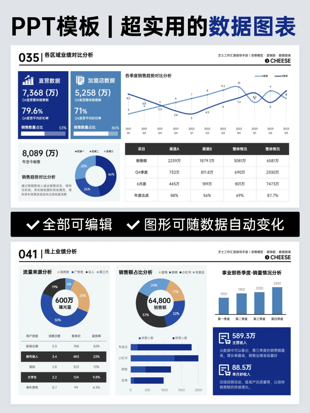 一图胜千言，用数据图表汇报巨巨清晰