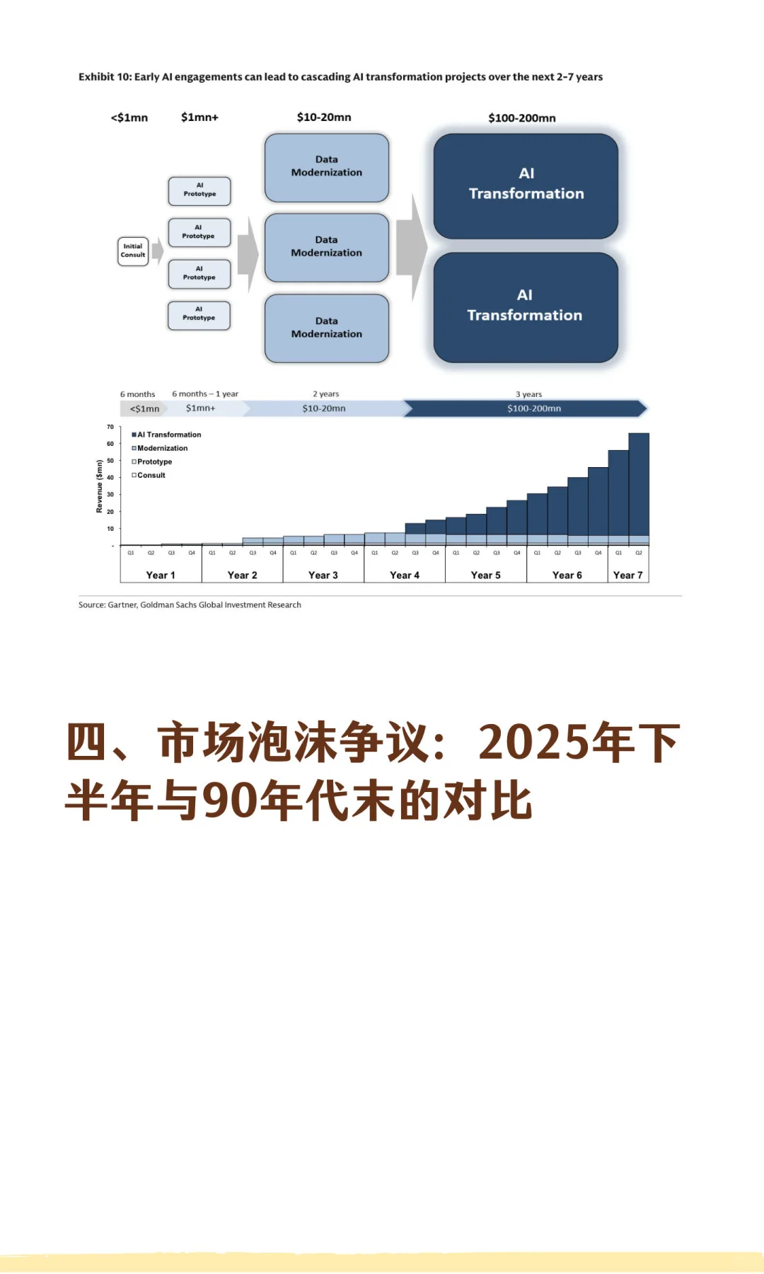 高盛：AI叙事框架——关于行业趋势与市场环