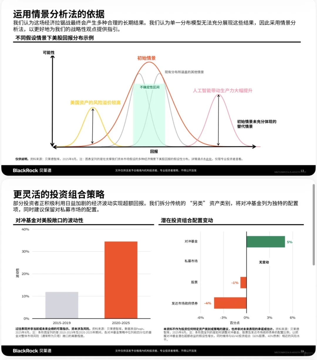 🌍BlackRock贝莱德：2025四季度全球投资展望