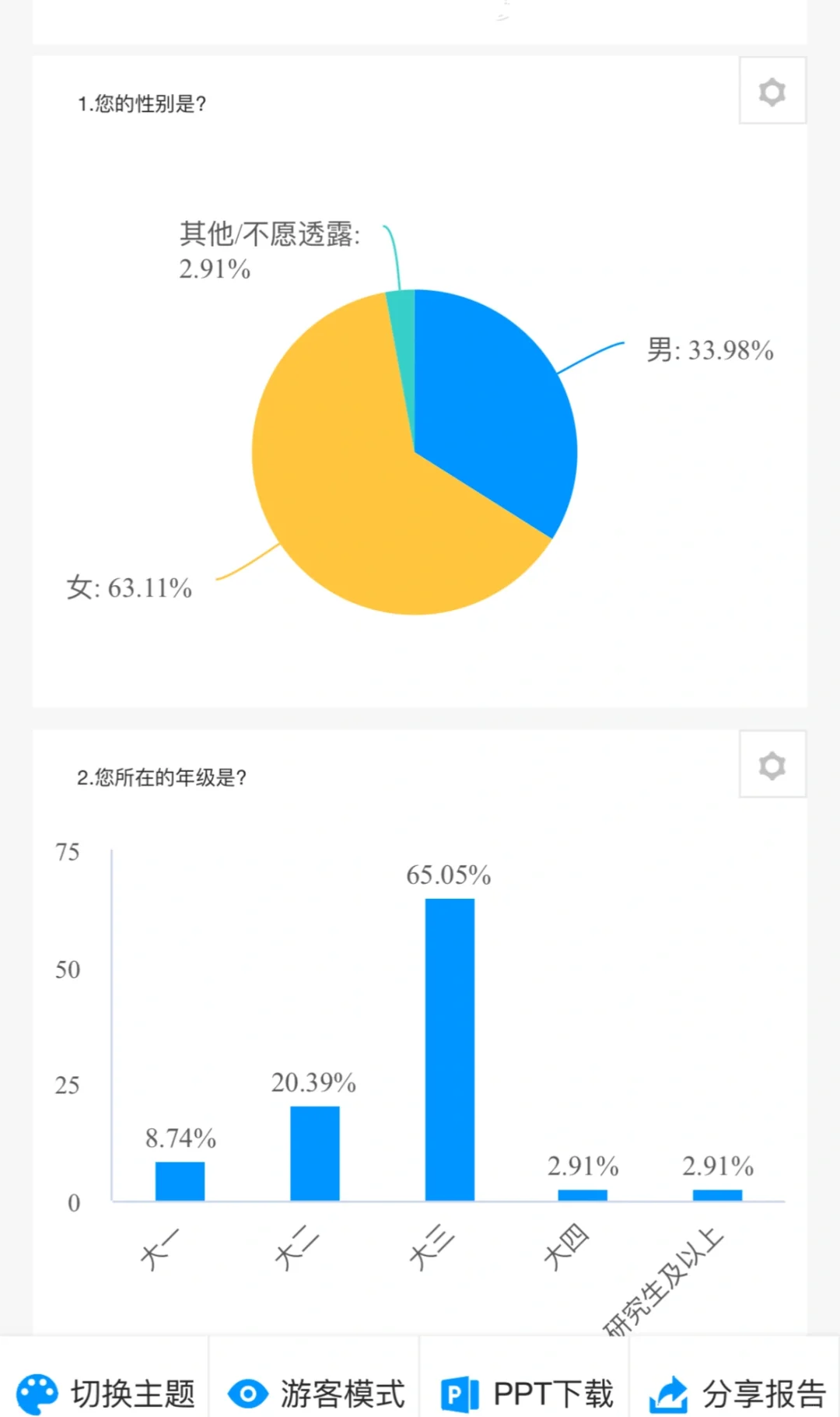 大家的网络消费数据报告～问卷星