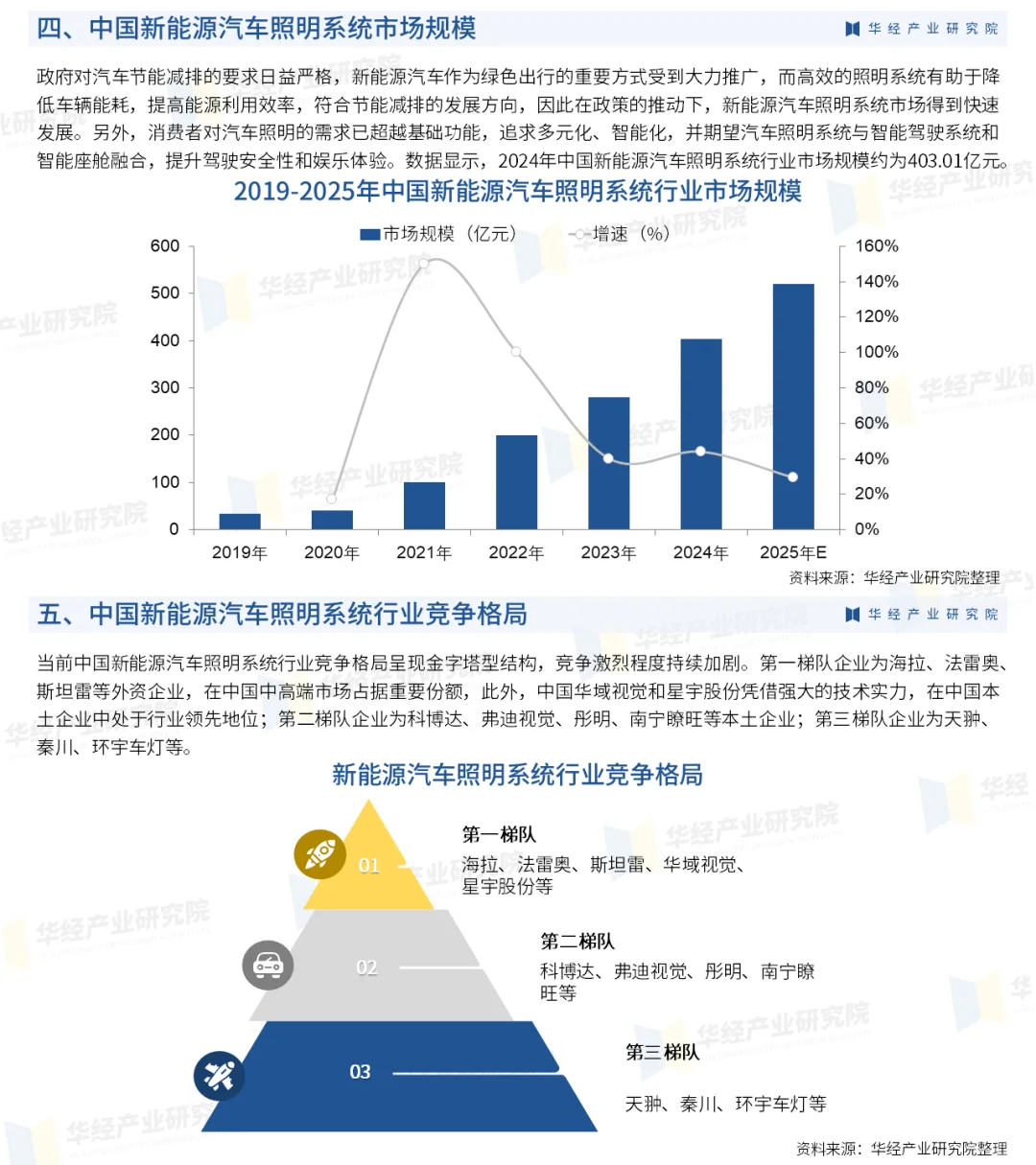 2025年中国新能源汽车照明系统行业研究报告