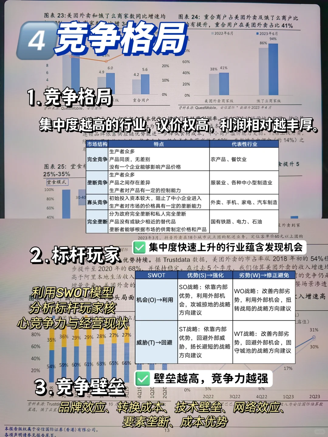 如何快速分析一个行业|真怕入错行😱