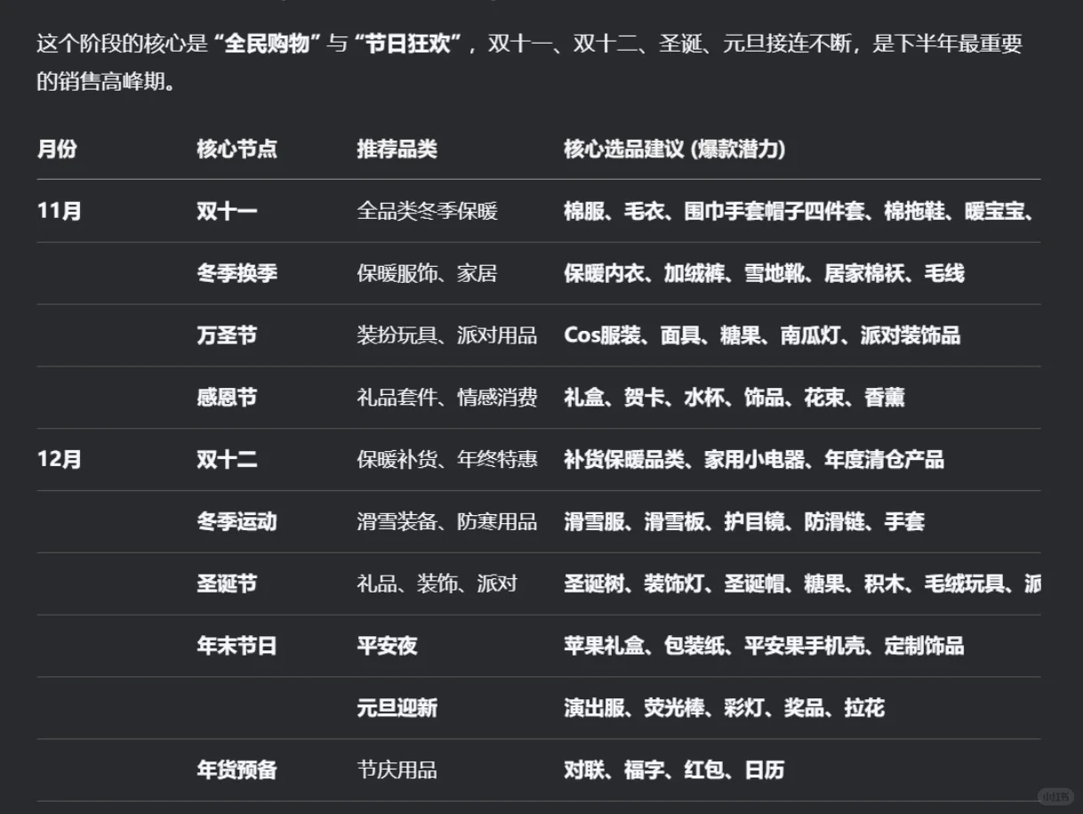 9-12月电商选品一览