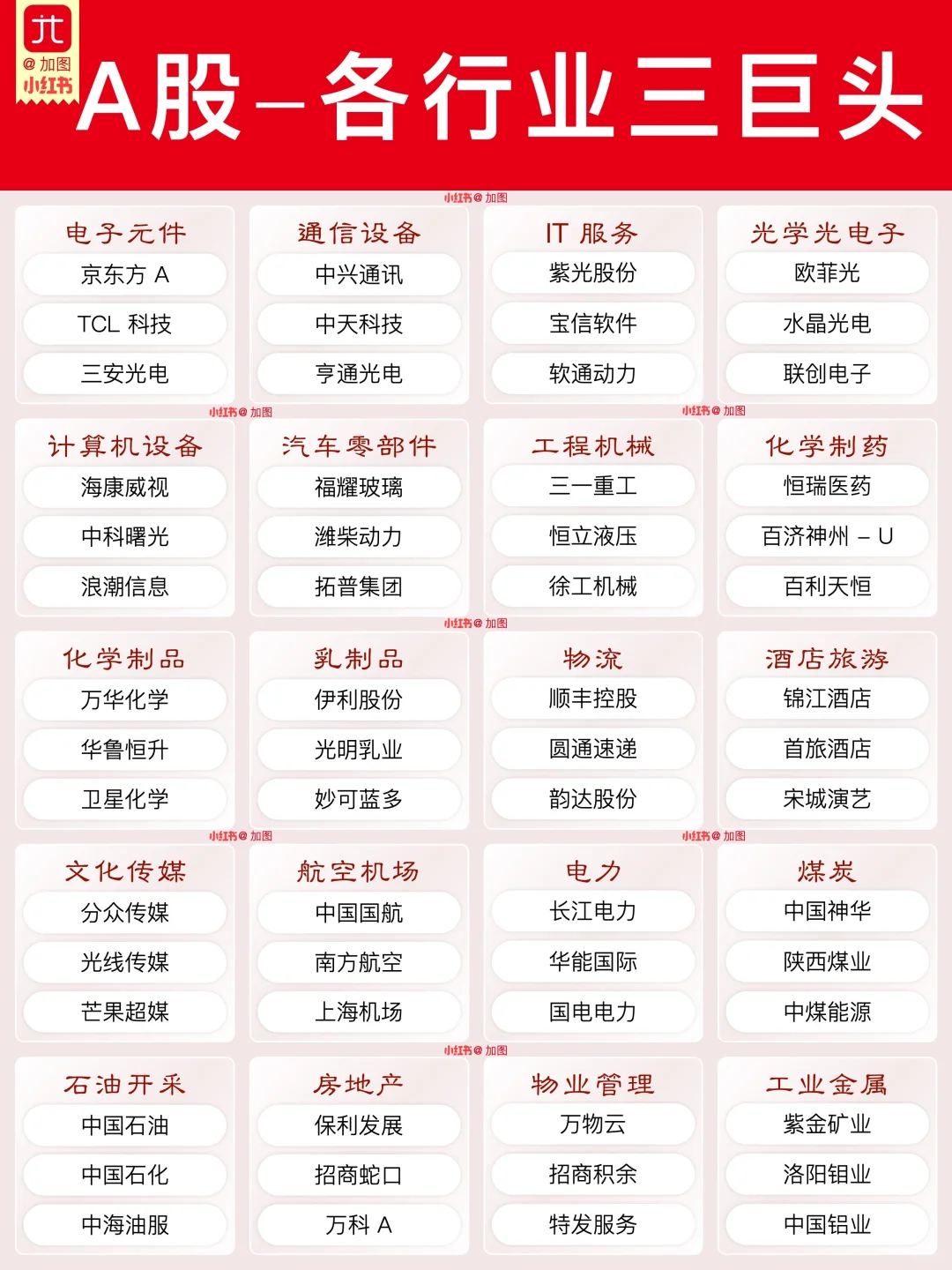 A 股各行业三巨头