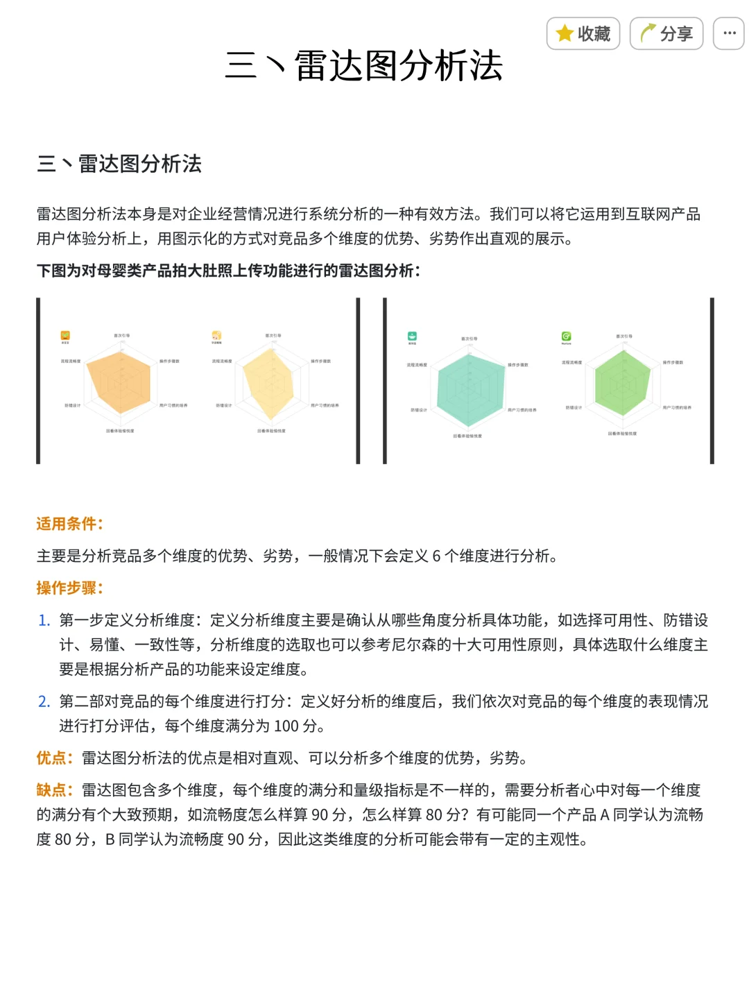周末调休写了篇16种竞品分析方法（小白必备