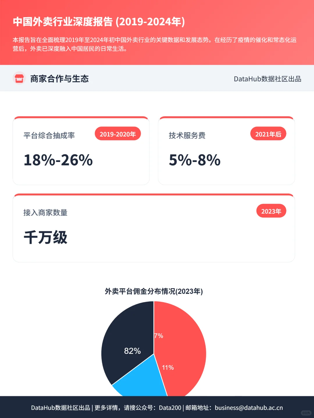 2019-2025中国外卖行业深度报告